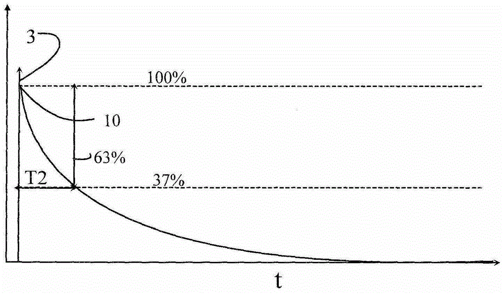 Method and device for adaptively changing pulse interval in NMR-based water content measurement