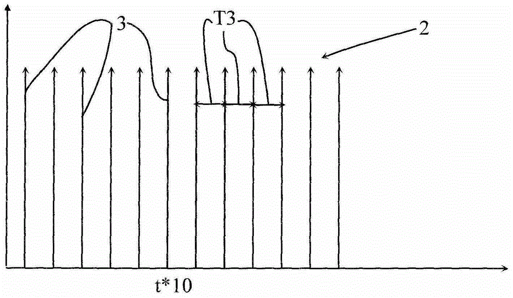 Method and device for adaptively changing pulse interval in NMR-based water content measurement