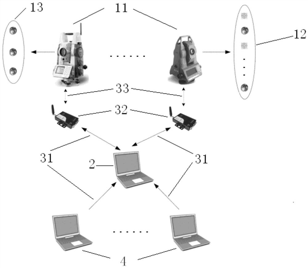 Automatic deformation monitoring system and method for free station setting of various measuring robots