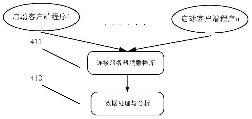 Automatic deformation monitoring system and method for free station setting of various measuring robots