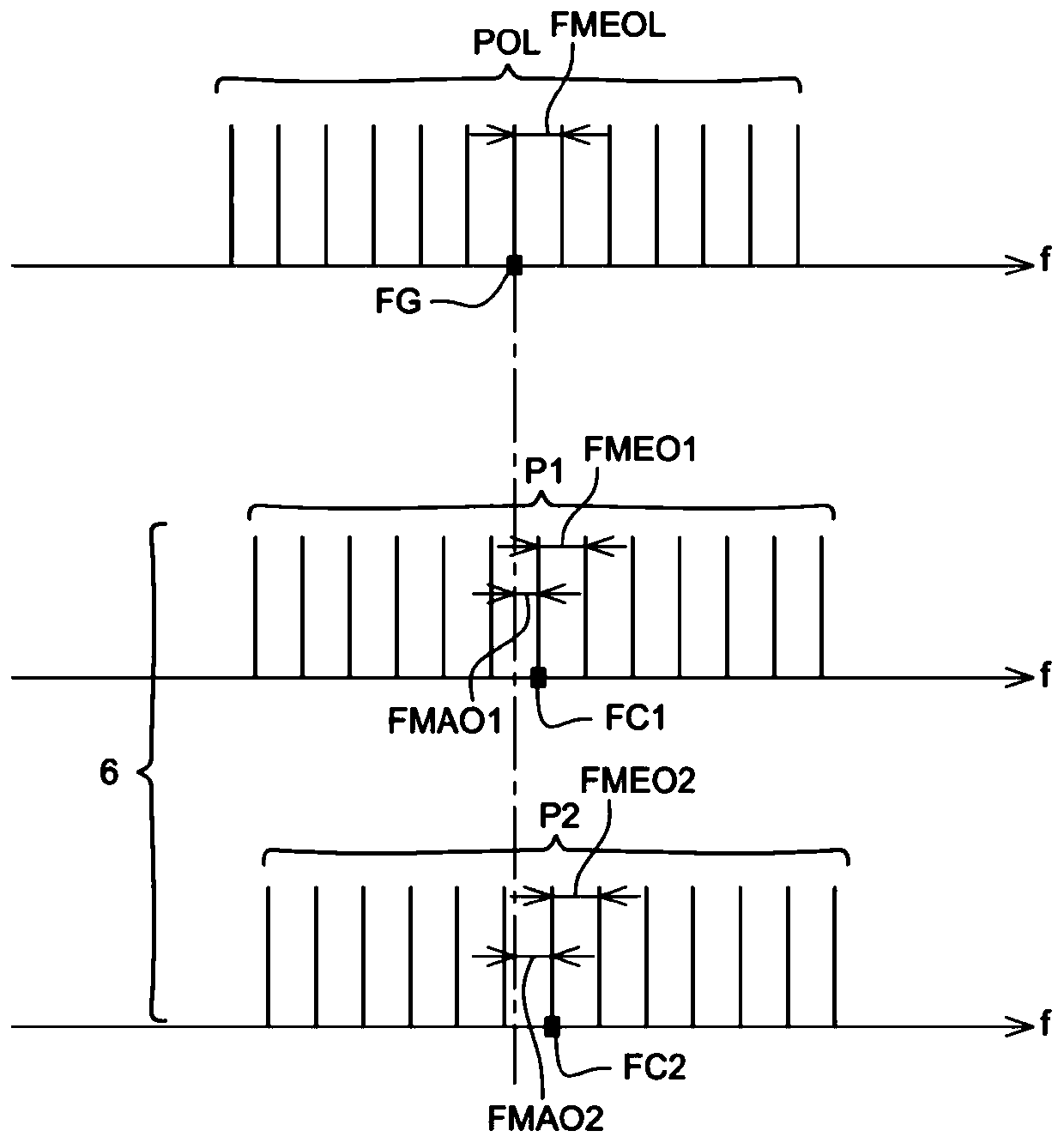 LIDAR-type device for a remote spectroscopy of a matter and detection method thereof