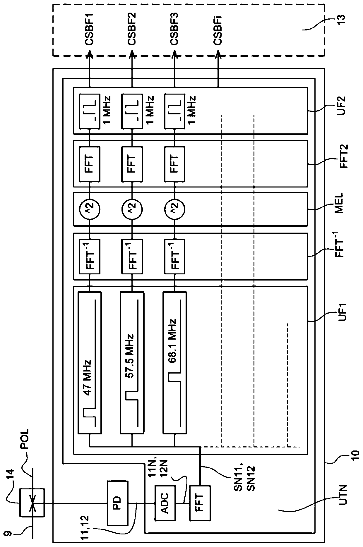 LIDAR-type device for a remote spectroscopy of a matter and detection method thereof