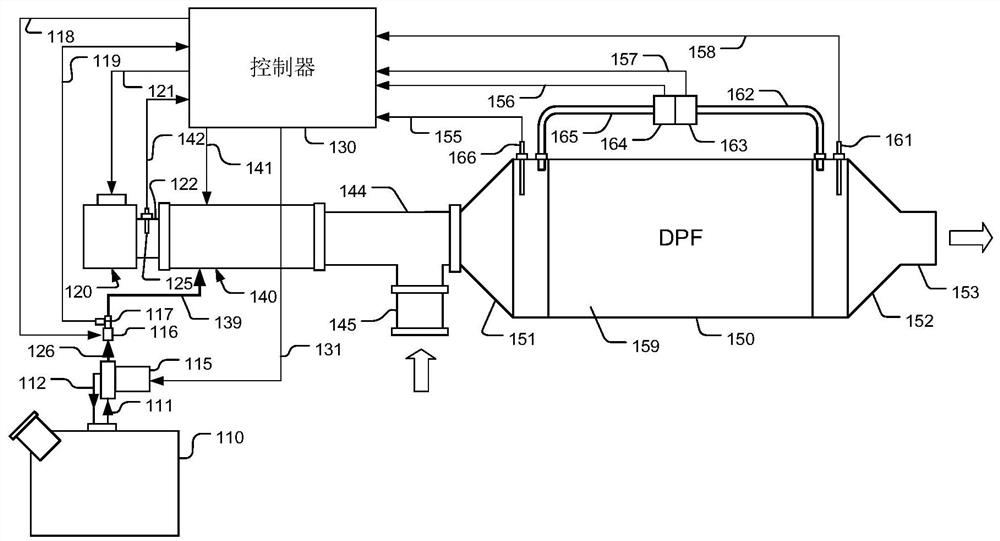 Ignition unit and low energy consumption diesel engine exhaust gas treatment system based on ignition unit