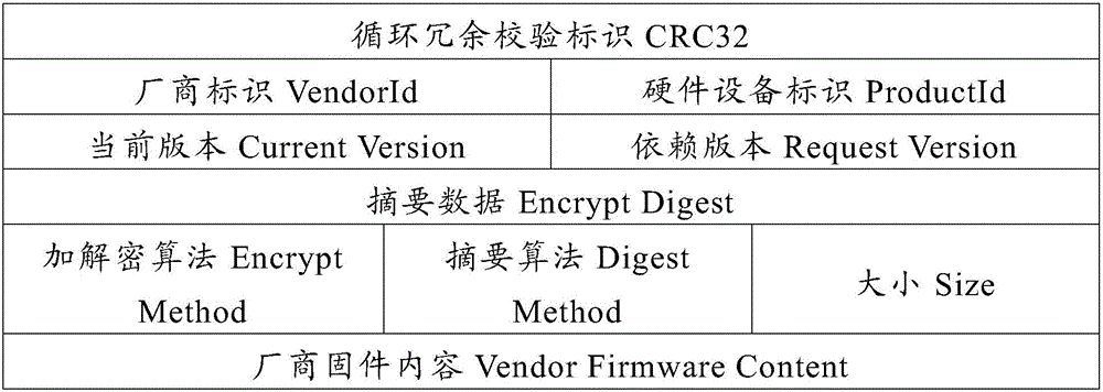 Firmware upgrading method and device