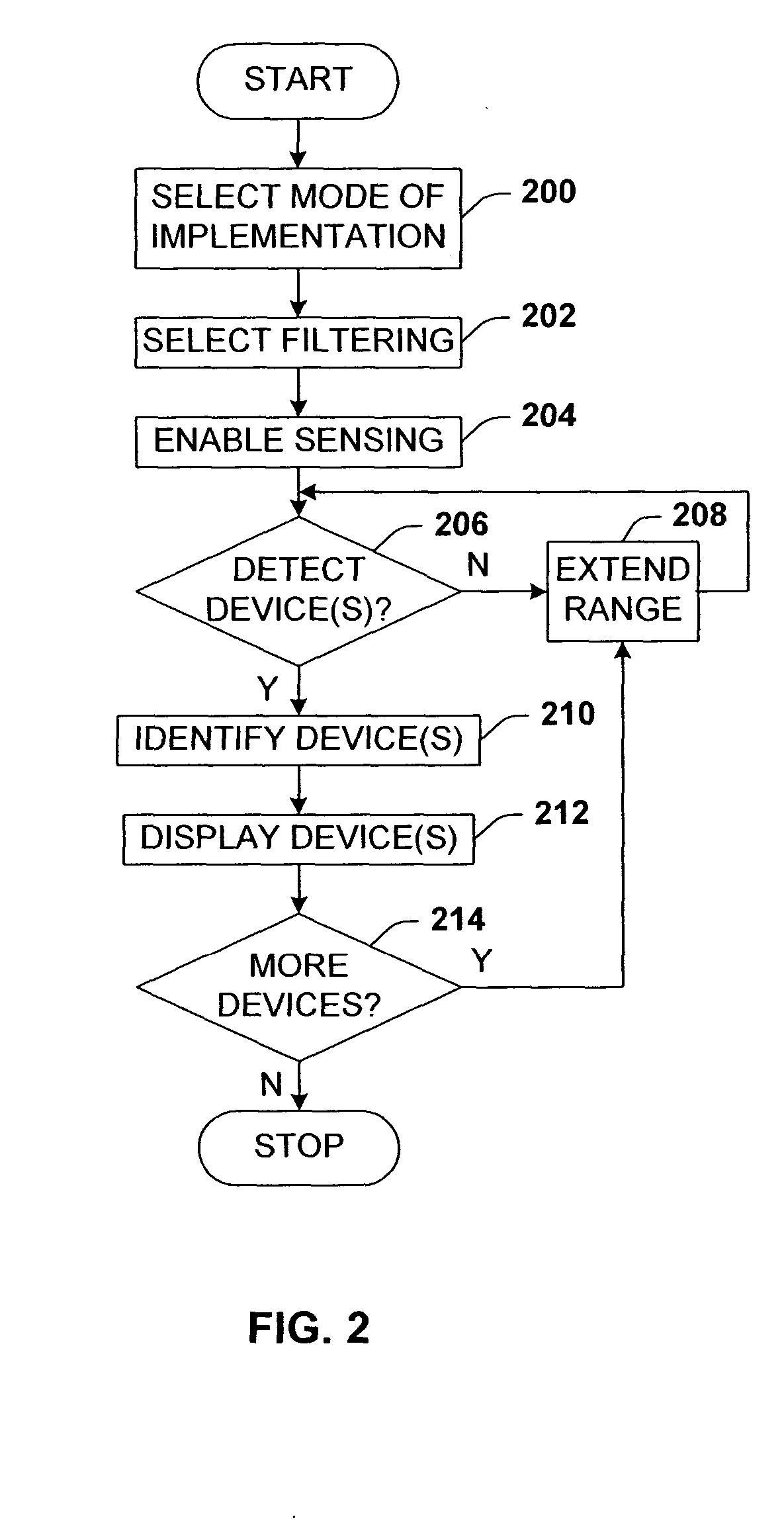 Multi-dimensional graphical display of discovered wireless devices
