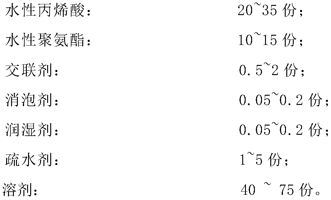 Dampproof type water-based compound laser aluminizing coating compound and preparation method thereof