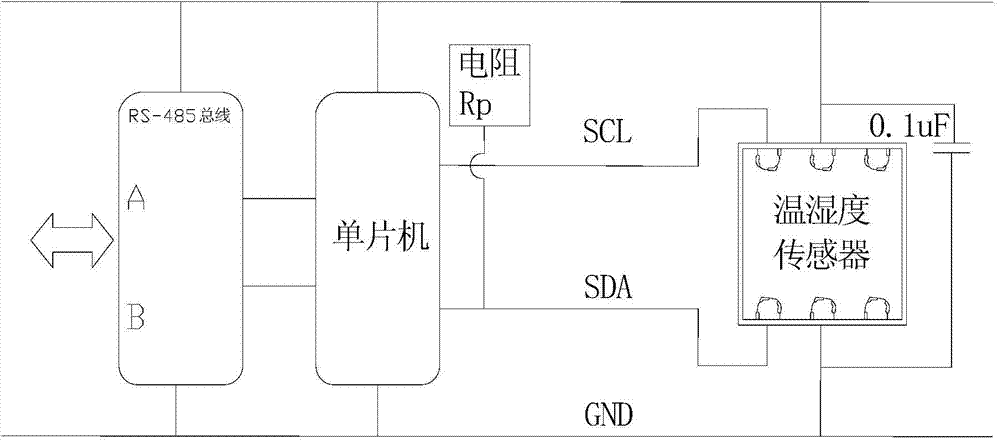 Temperature and humidity measuring and control device, system and method