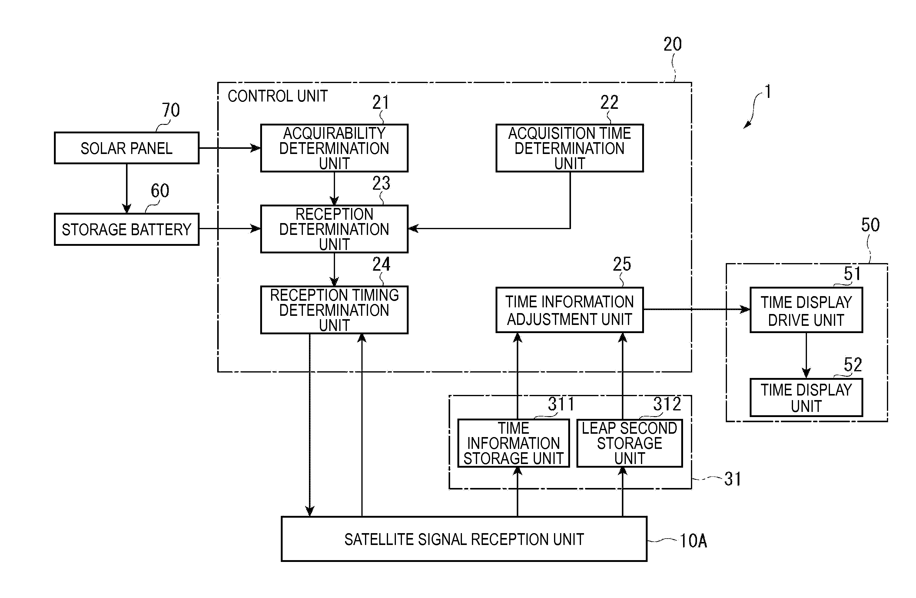 Electronic Timepiece and Control Method Therefor