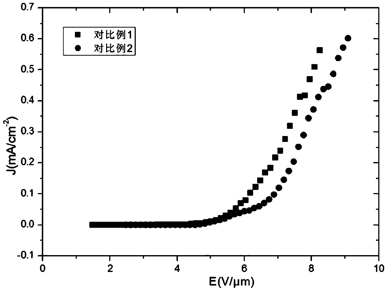 Graphene field emission cathode and preparation method thereof