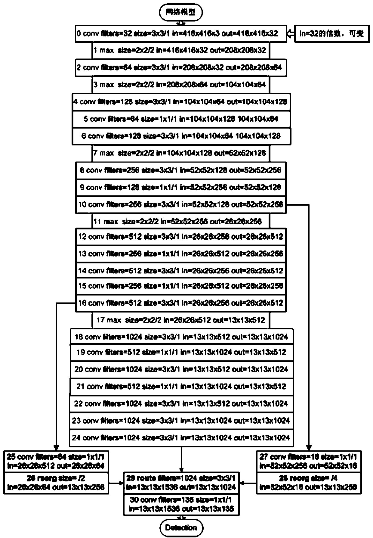 A real-time vehicle logo detection method based on multi-scale feature fusion and DCNN