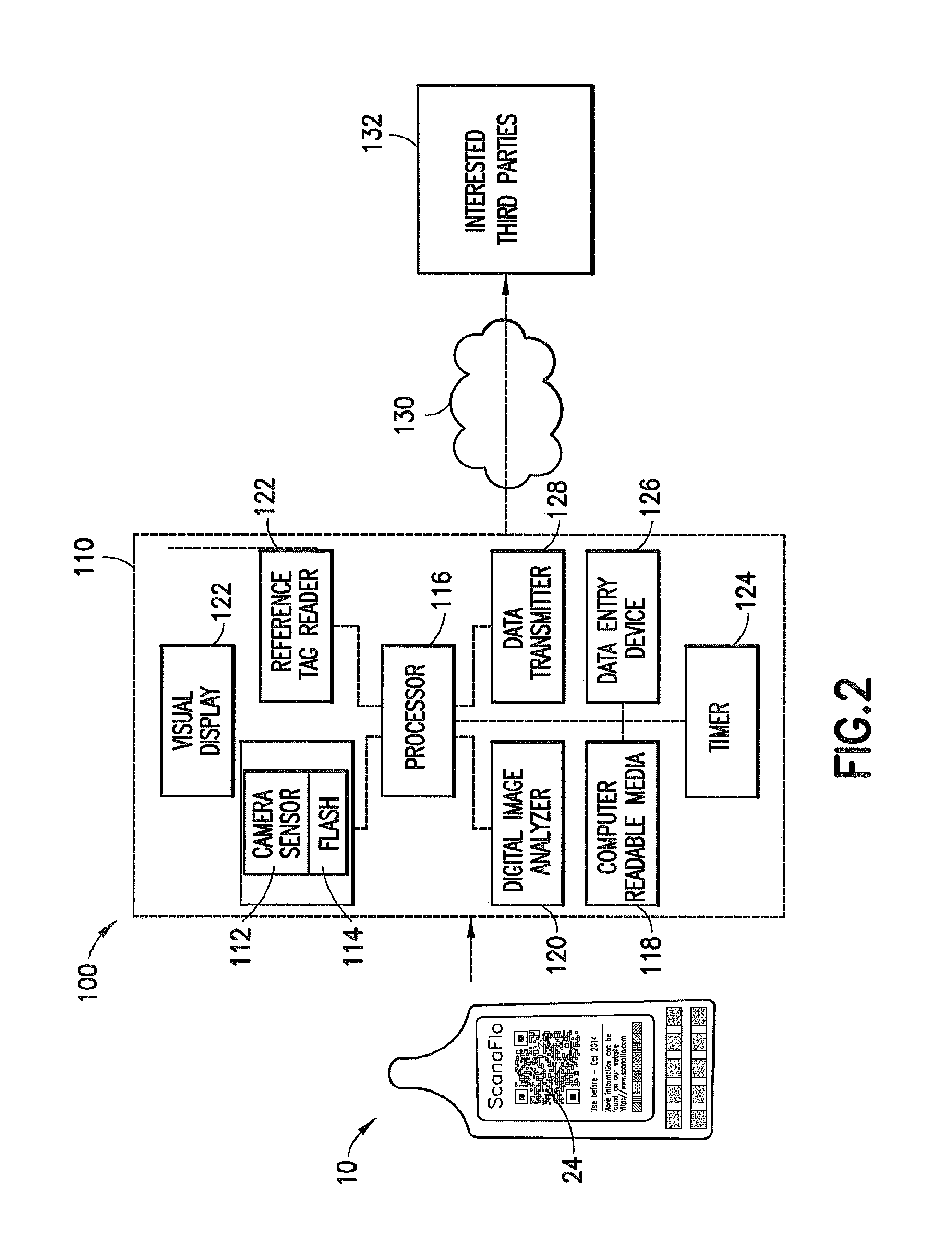 Method and apparatus for performing and quantifying color changes induced by specific concentrations of biological analytes in an automatically calibrated environment