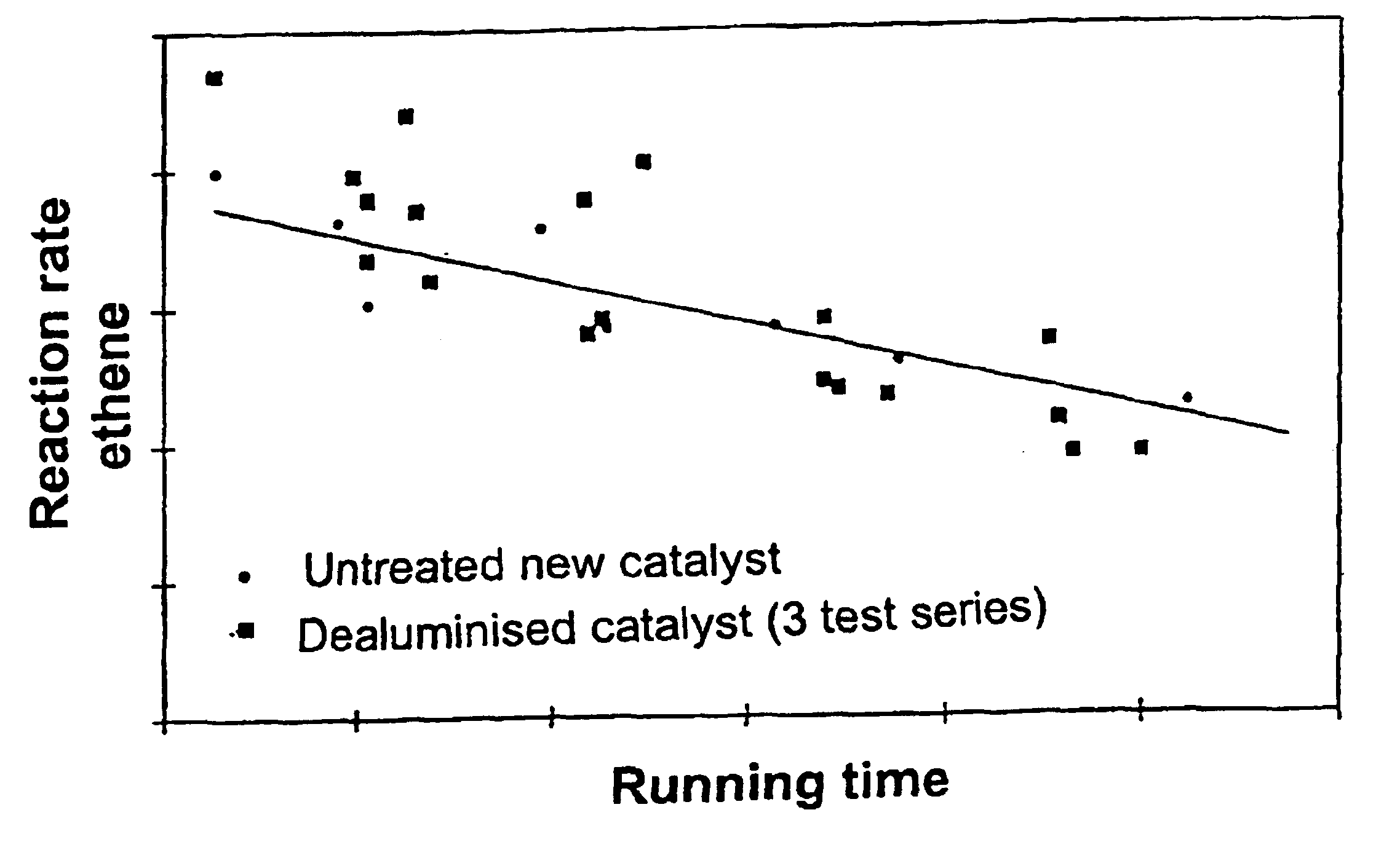 Dealuminized catalyst carrier, method of production, and method for hydrating C2 or C3 olefins with water