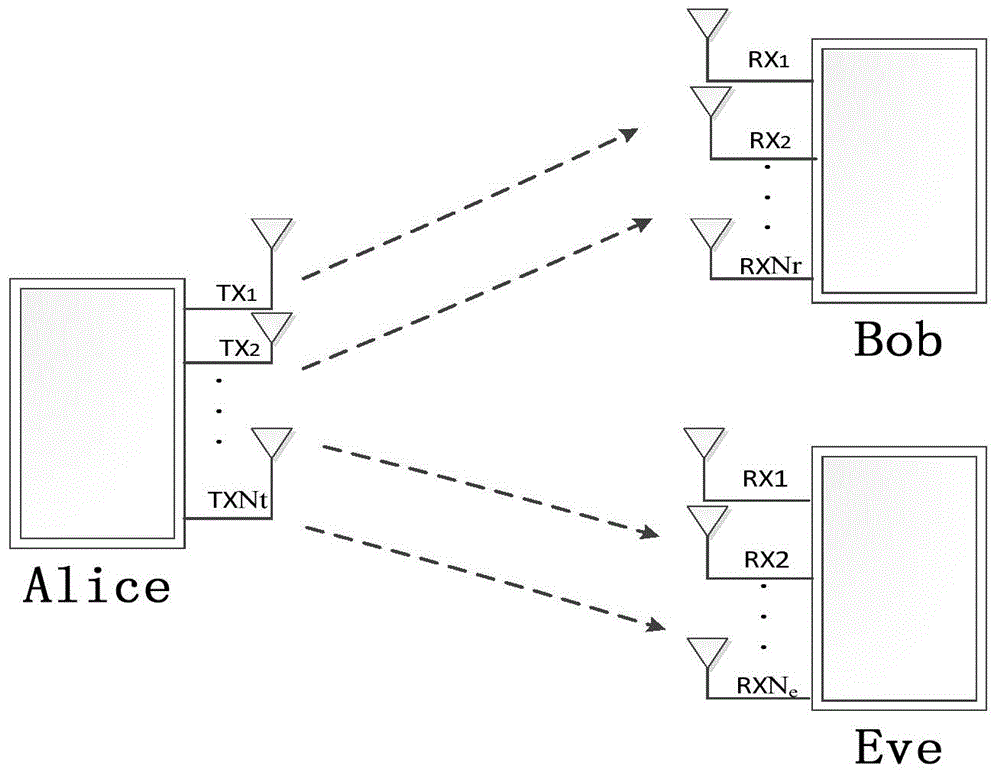 Data transmission method and data transmission device based on SM-MIMO