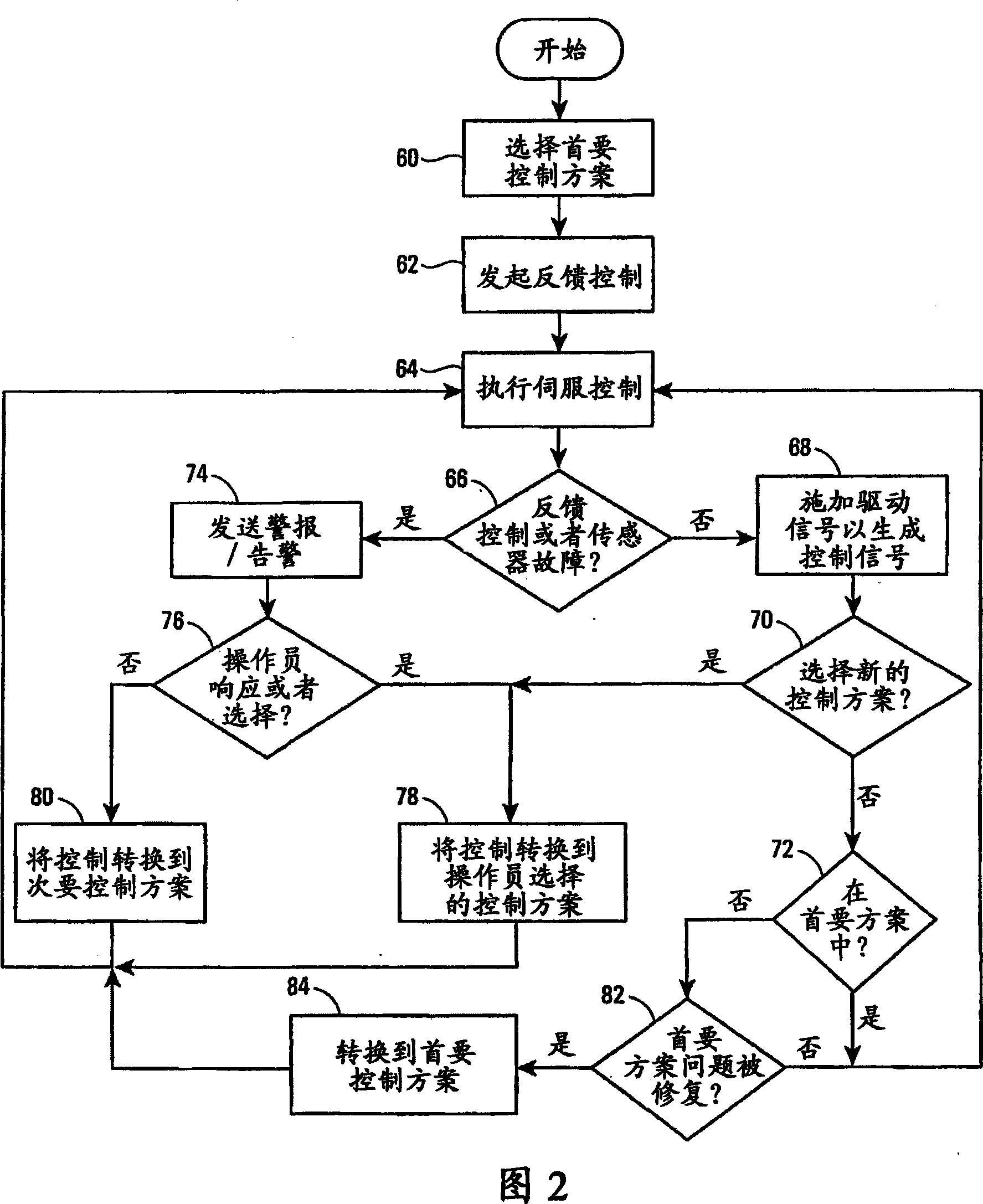 System and method for transfer of feedback control for a process control device