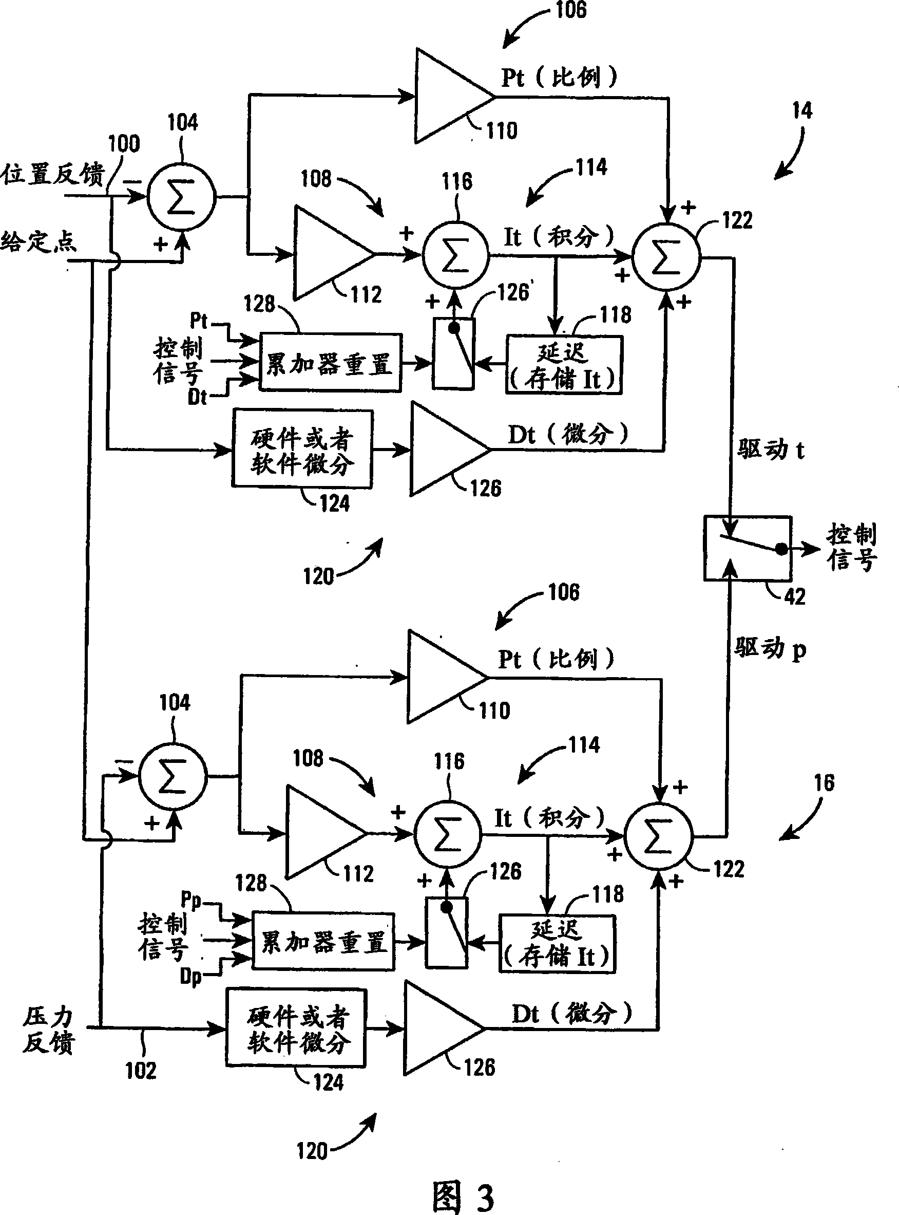 System and method for transfer of feedback control for a process control device