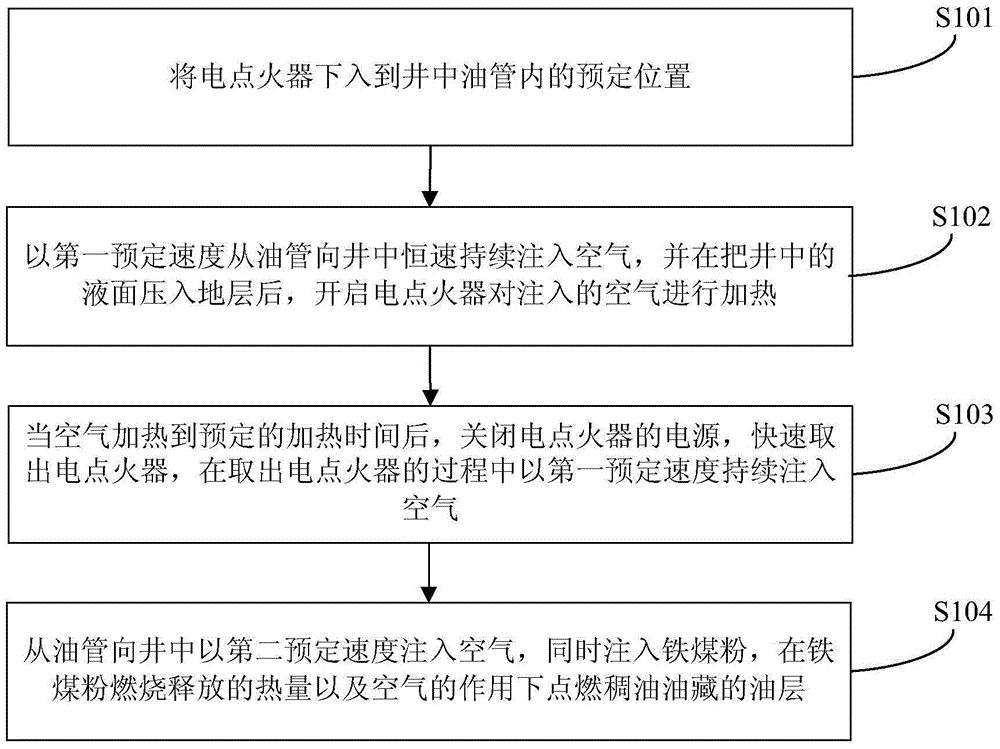 Combustion-supporting ignition method for burning oil layer