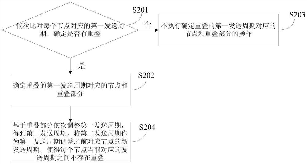 A data processing method and device