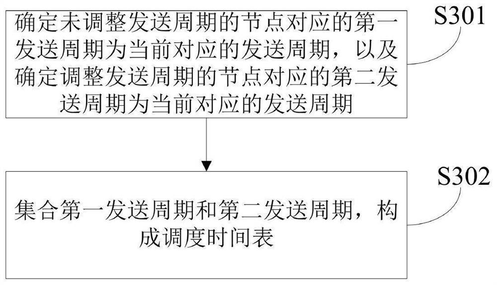 A data processing method and device