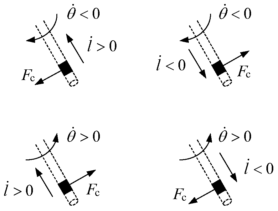 A fast decay method for single pendulum swing