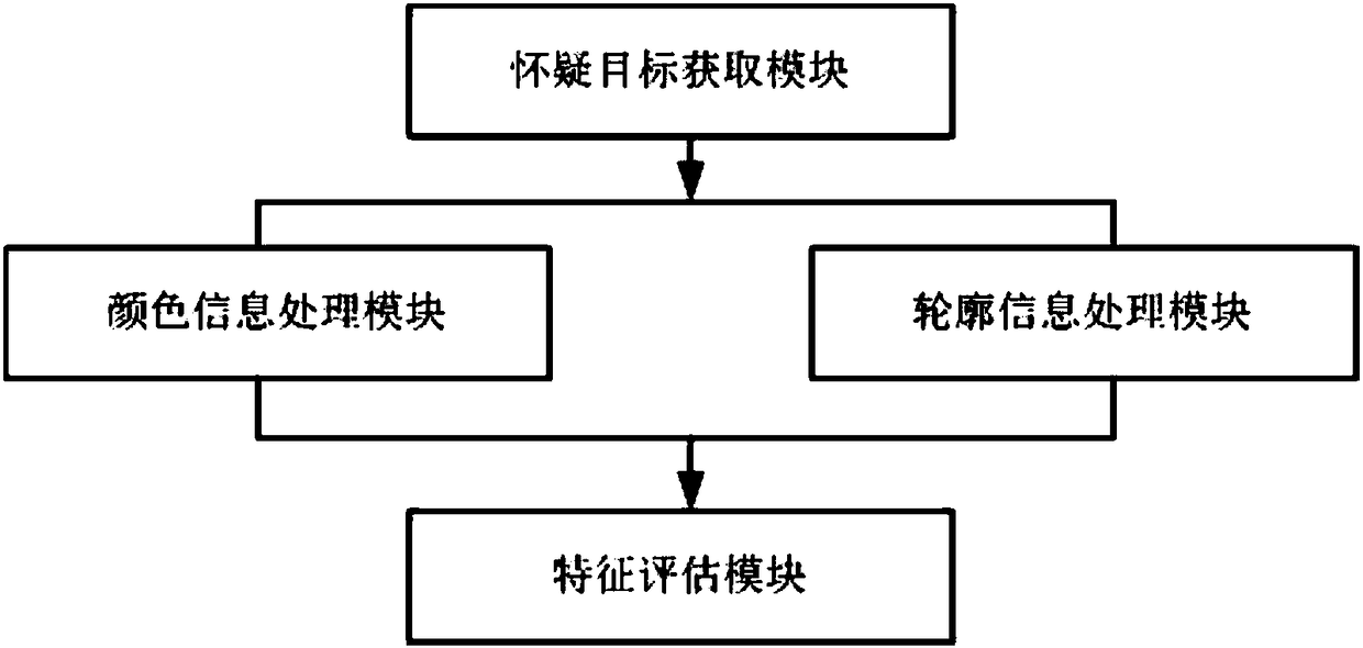 An ultrasonic detection device with identification function