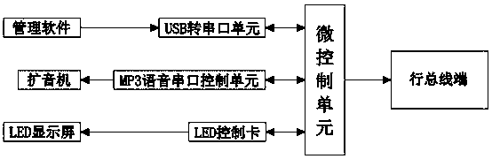 Station transponder device used in strong interference occasions