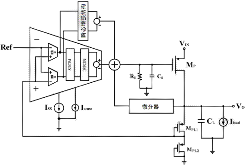 On-chip low dropout regulator with fast transient response function