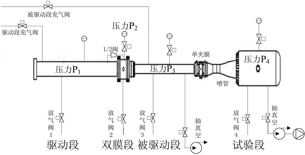 Pulse wind tunnel operation control system and pulse wind tunnel operation control method