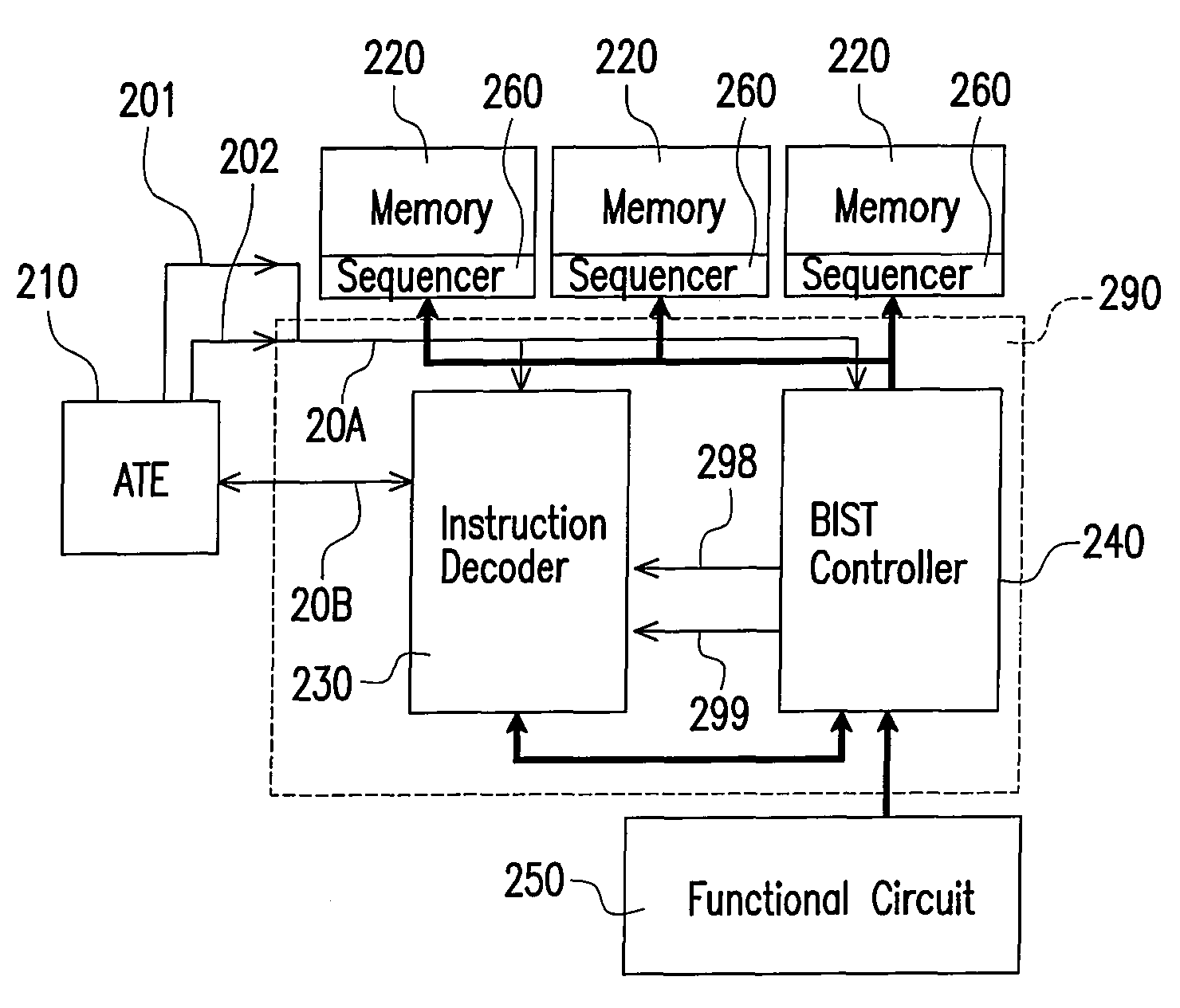 Programmable memory built-in self-test circuit and clock switching circuit thereof