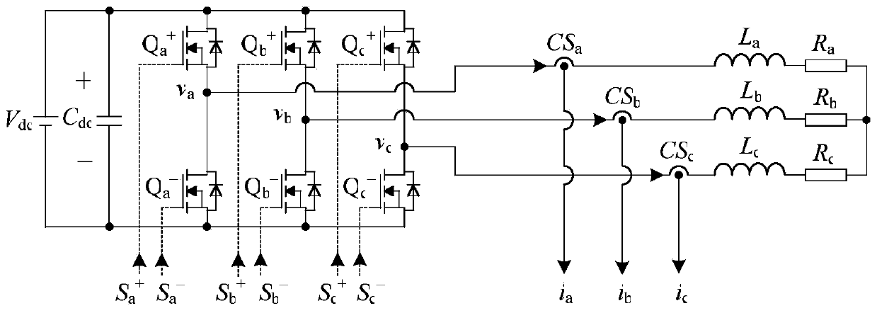 Double-carrier modulation method for suppressing low-frequency harmonic waves of high-switching-frequency silicon carbide inverter