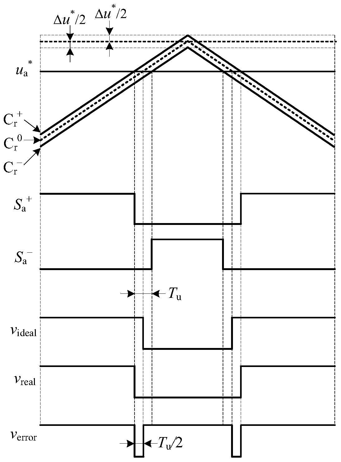 Double-carrier modulation method for suppressing low-frequency harmonic waves of high-switching-frequency silicon carbide inverter