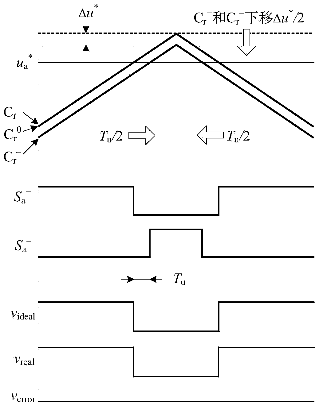 Double-carrier modulation method for suppressing low-frequency harmonic waves of high-switching-frequency silicon carbide inverter