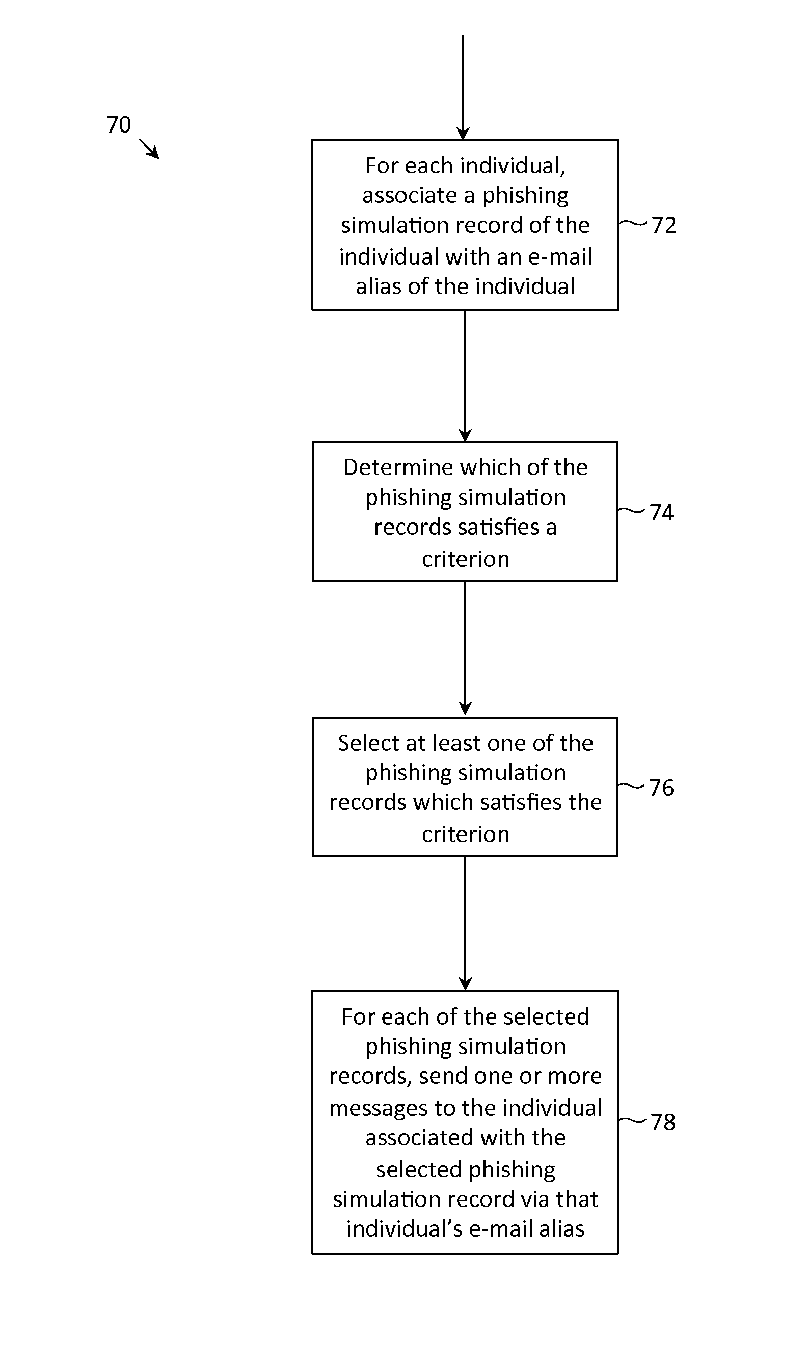 Methods and systems for preventing malicious use of phishing simulation records