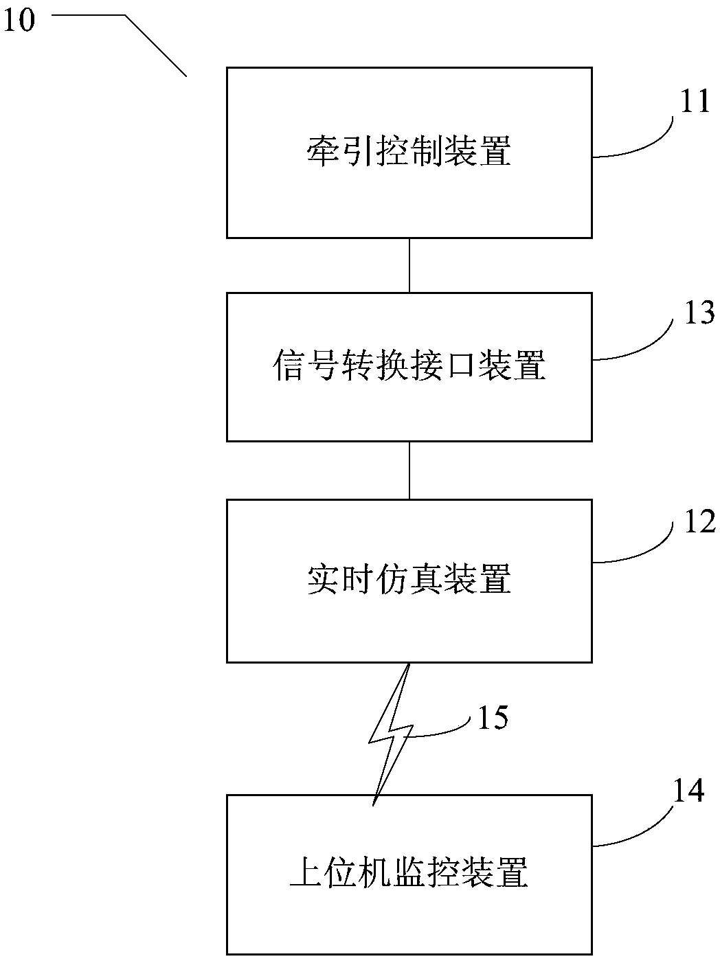 System and method for network voltage interruption, sudden change and fluctuation test of subway traction system