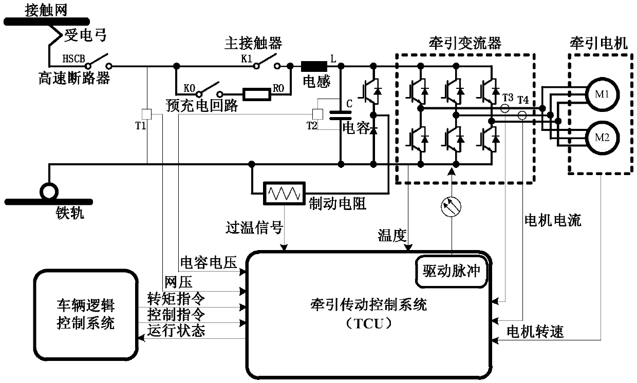 System and method for network voltage interruption, sudden change and fluctuation test of subway traction system