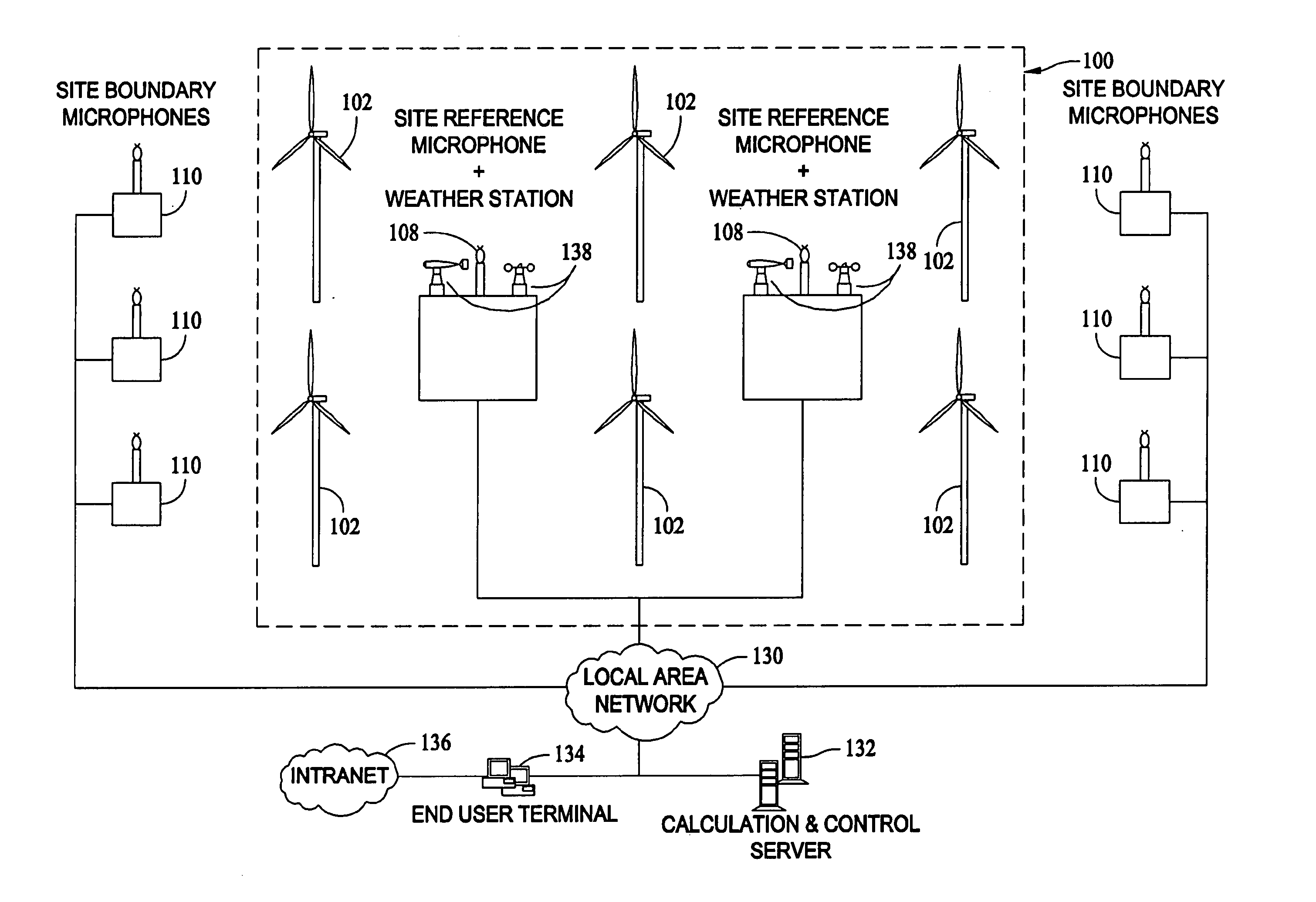 Method and apparatus for producing wind energy with reduced wind turbine noise