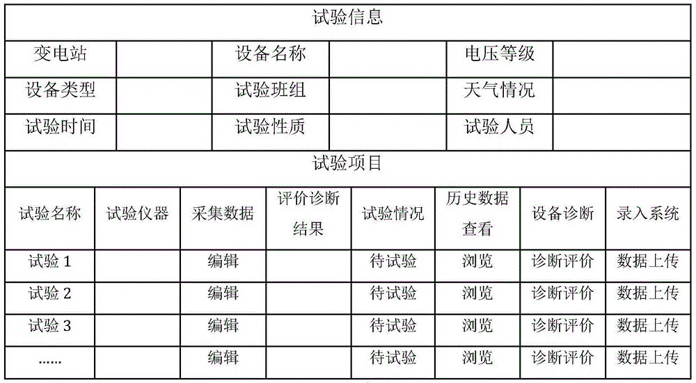 Transformer field test mobile terminal and test data processing method