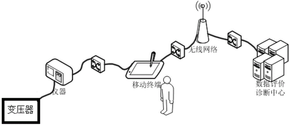 Transformer field test mobile terminal and test data processing method