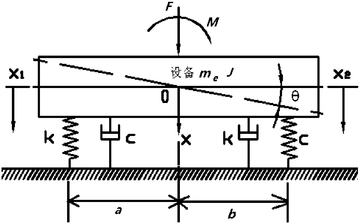 Quantitative test method for endogenous excitation load of equipment under joint action of unbalanced turbulence force and unbalanced turbulence moment