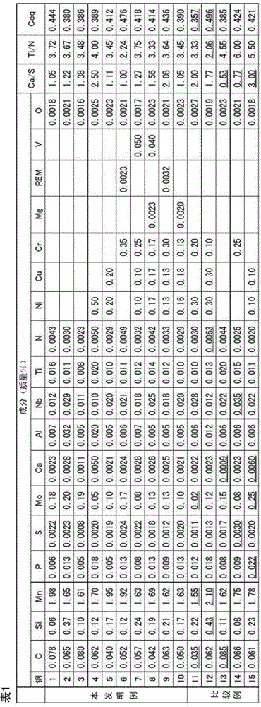 Steel plate and line pipe for line pipe