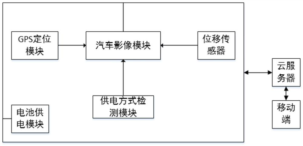 A kind of intelligent car search method and system based on car networking