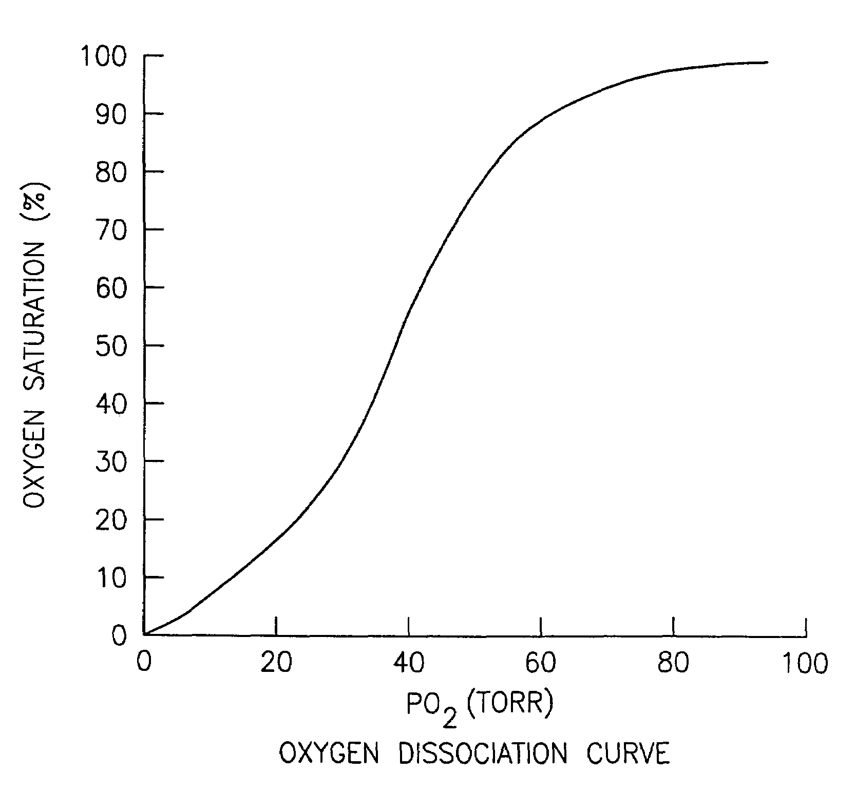 System for monitoring pilot and/or passenger oxygen saturation levels and estimating oxygen usage requirements