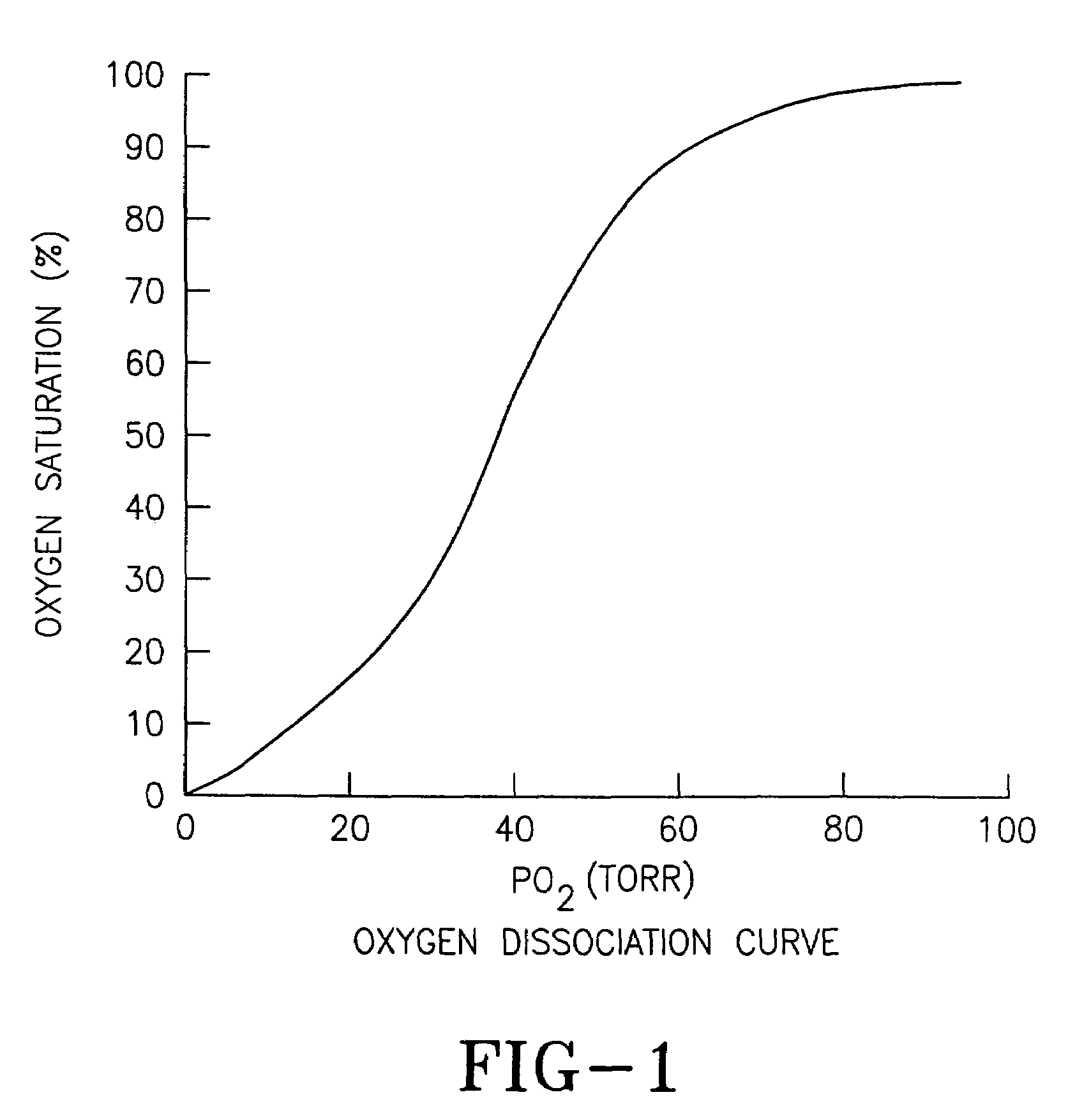 System for monitoring pilot and/or passenger oxygen saturation levels and estimating oxygen usage requirements