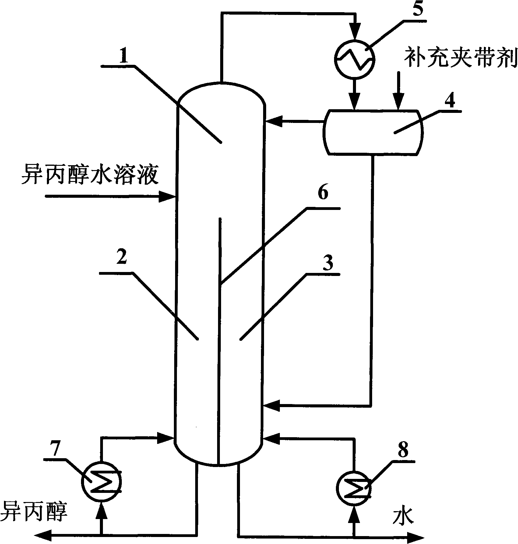 Technological process and device for separating isopropanol water solution