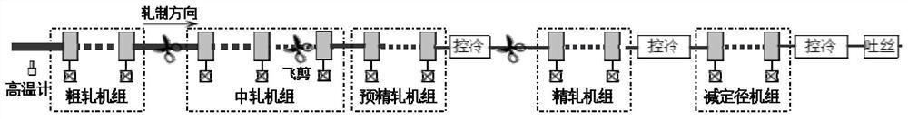 Calculation method for checking rolling force and energy of hot-rolled high-speed wire rod