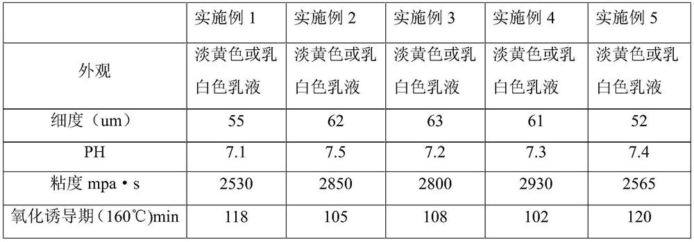 ABS (Acrylonitrile Butadiene Styrene) resin composite antioxidant and preparation method thereof