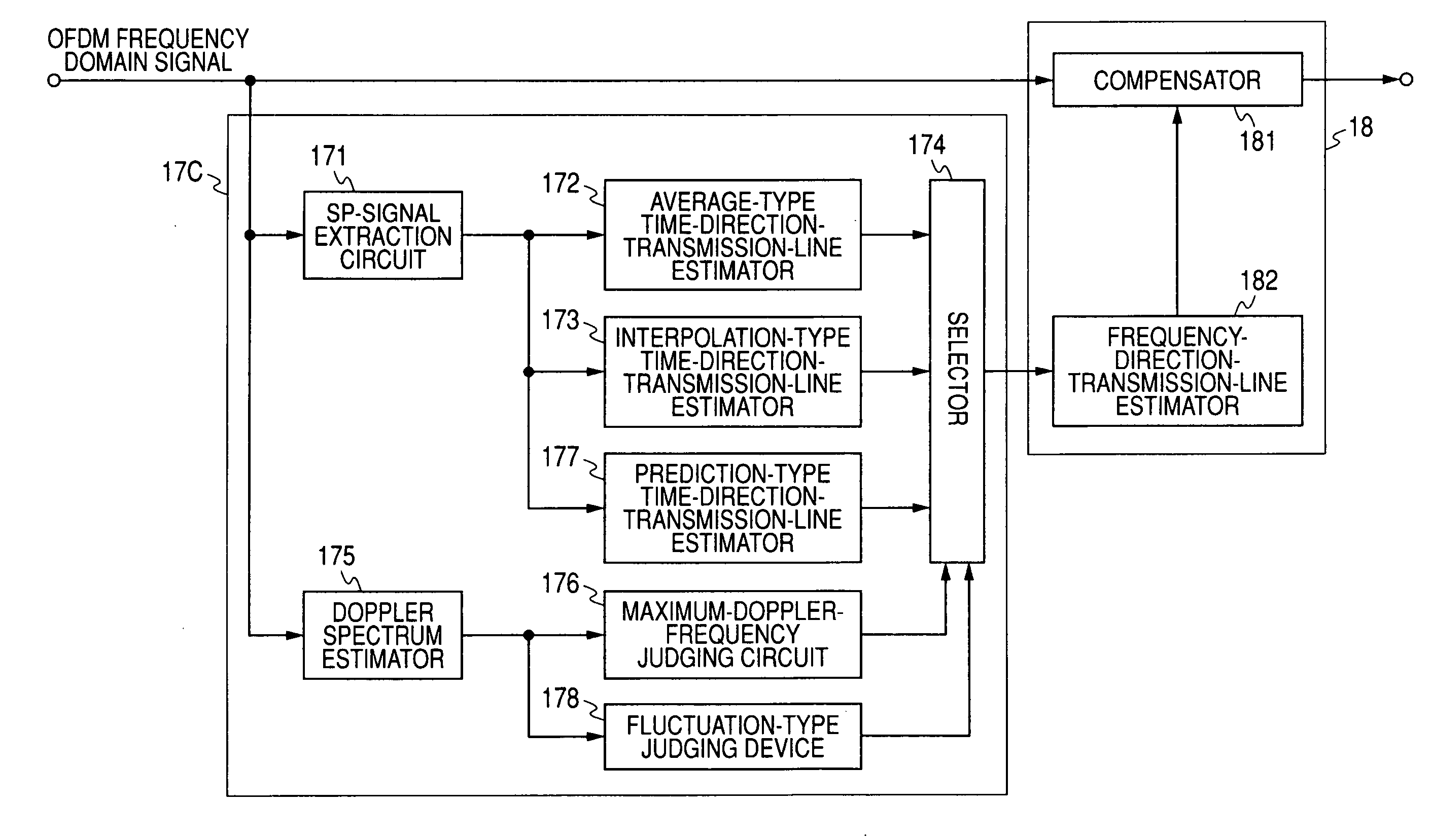 OFDM receiver and OFDM signal receiving method