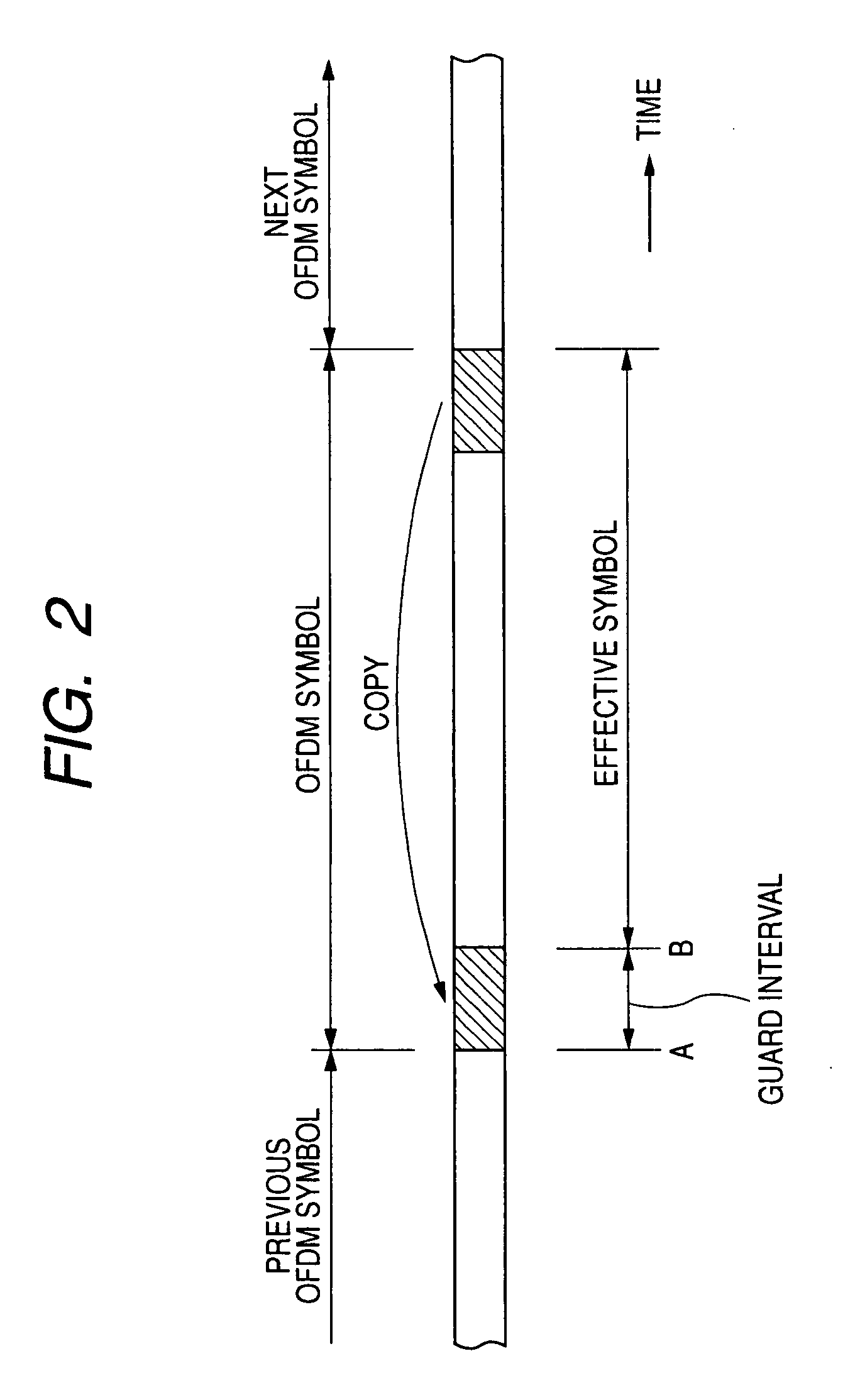 OFDM receiver and OFDM signal receiving method