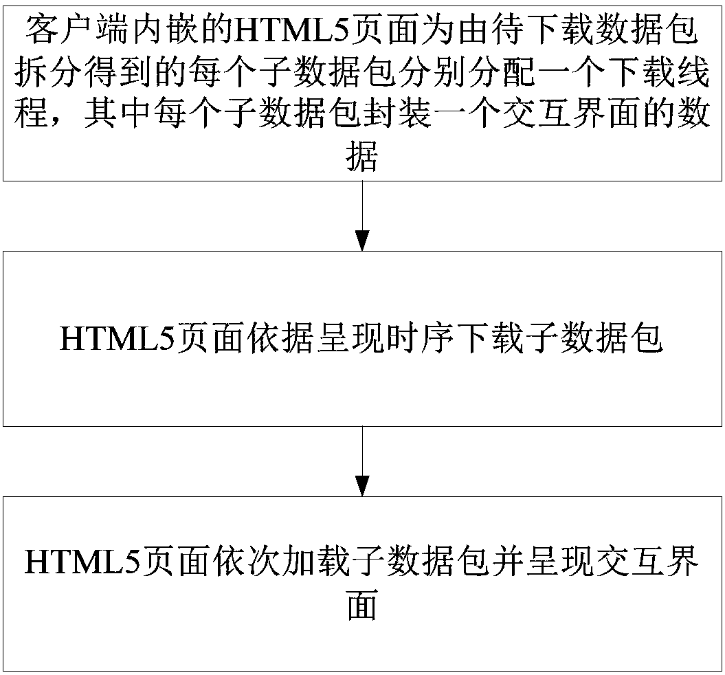 Interactive interface presentation method, client, terminal and system