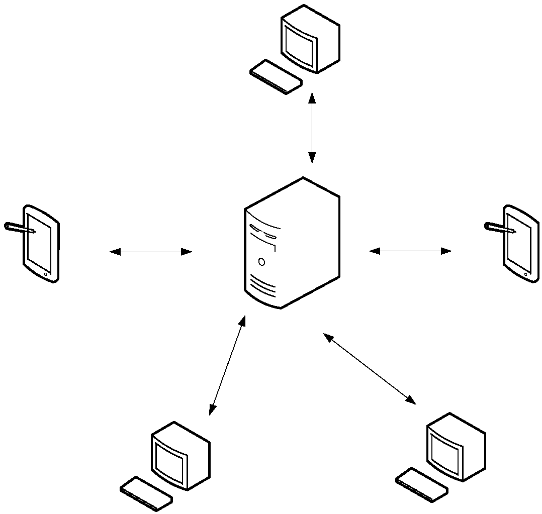 Interactive interface presentation method, client, terminal and system