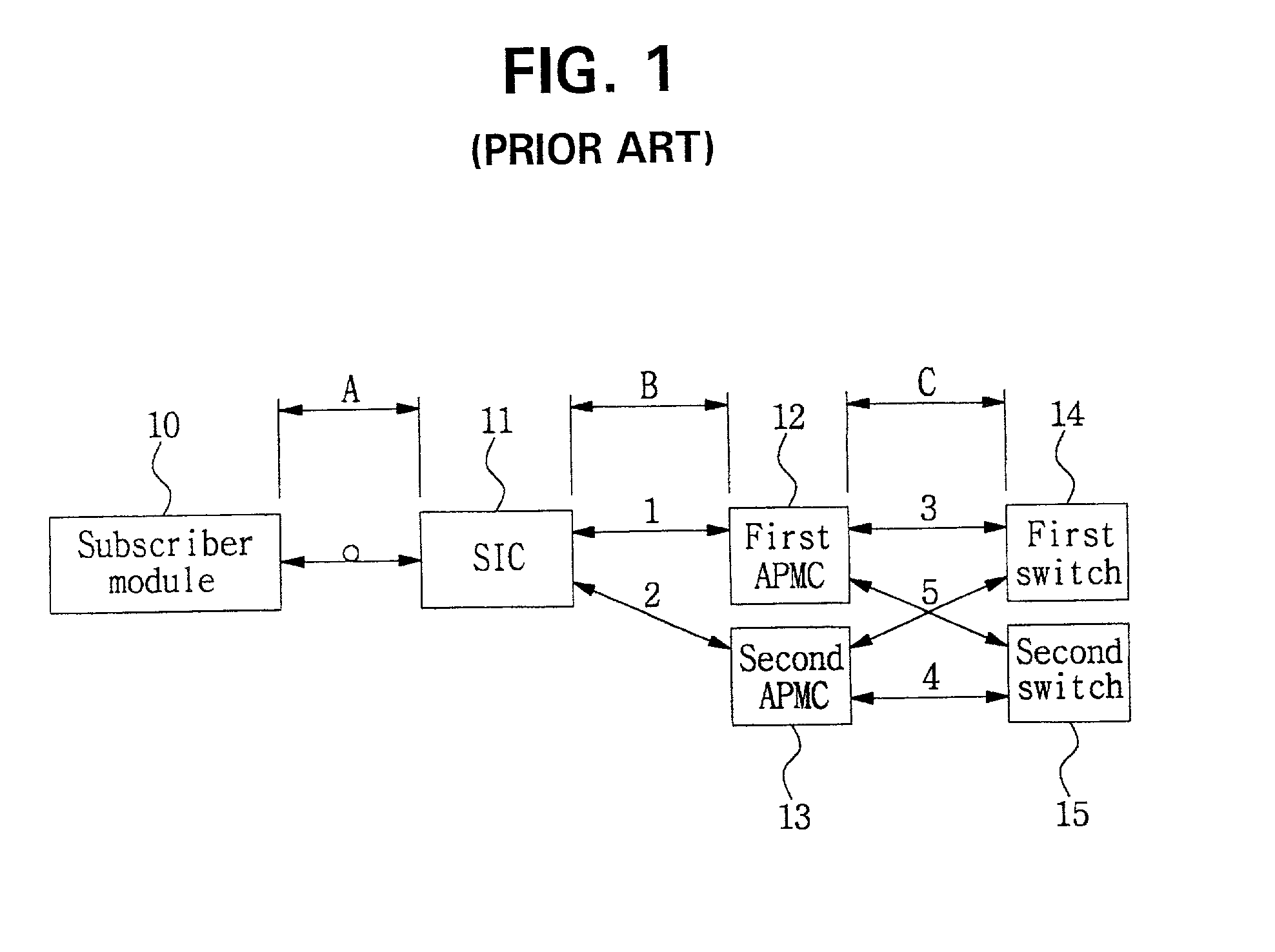 Board duplexing apparatus for asynchronous transfer mode switch and method of controlling the same